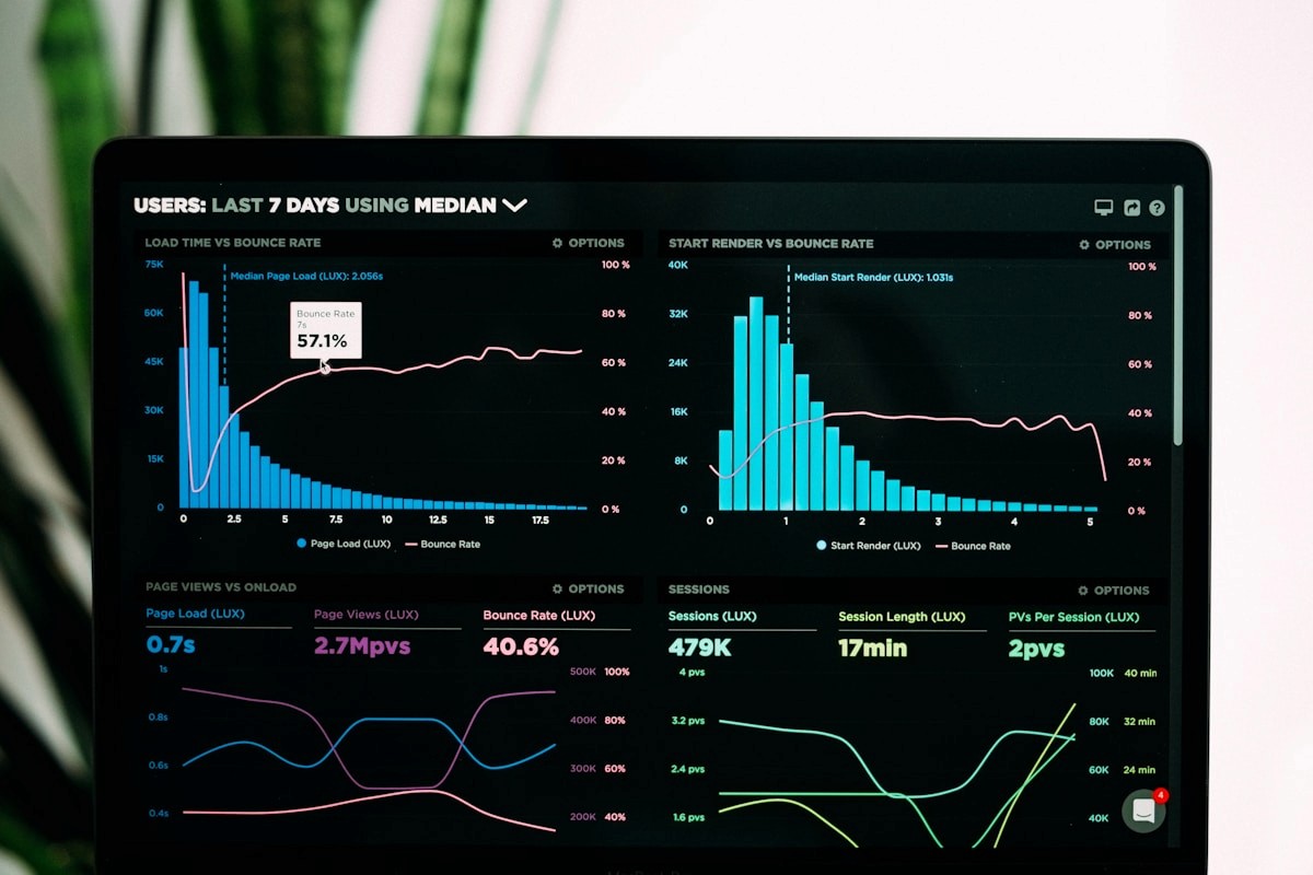 An analytics dashboard showing workflow performance